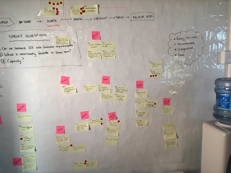 A design sprint board covered in sticky notes
